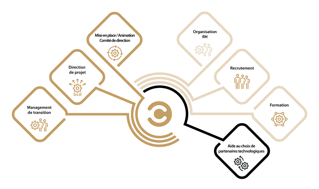 Graphe Carabacel conseil 7 périmètres agir